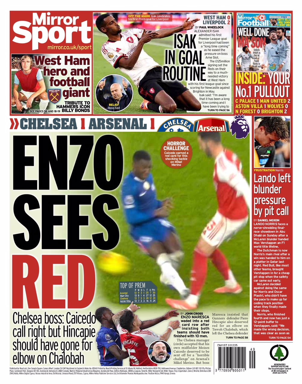 Daily Mirror Backpage