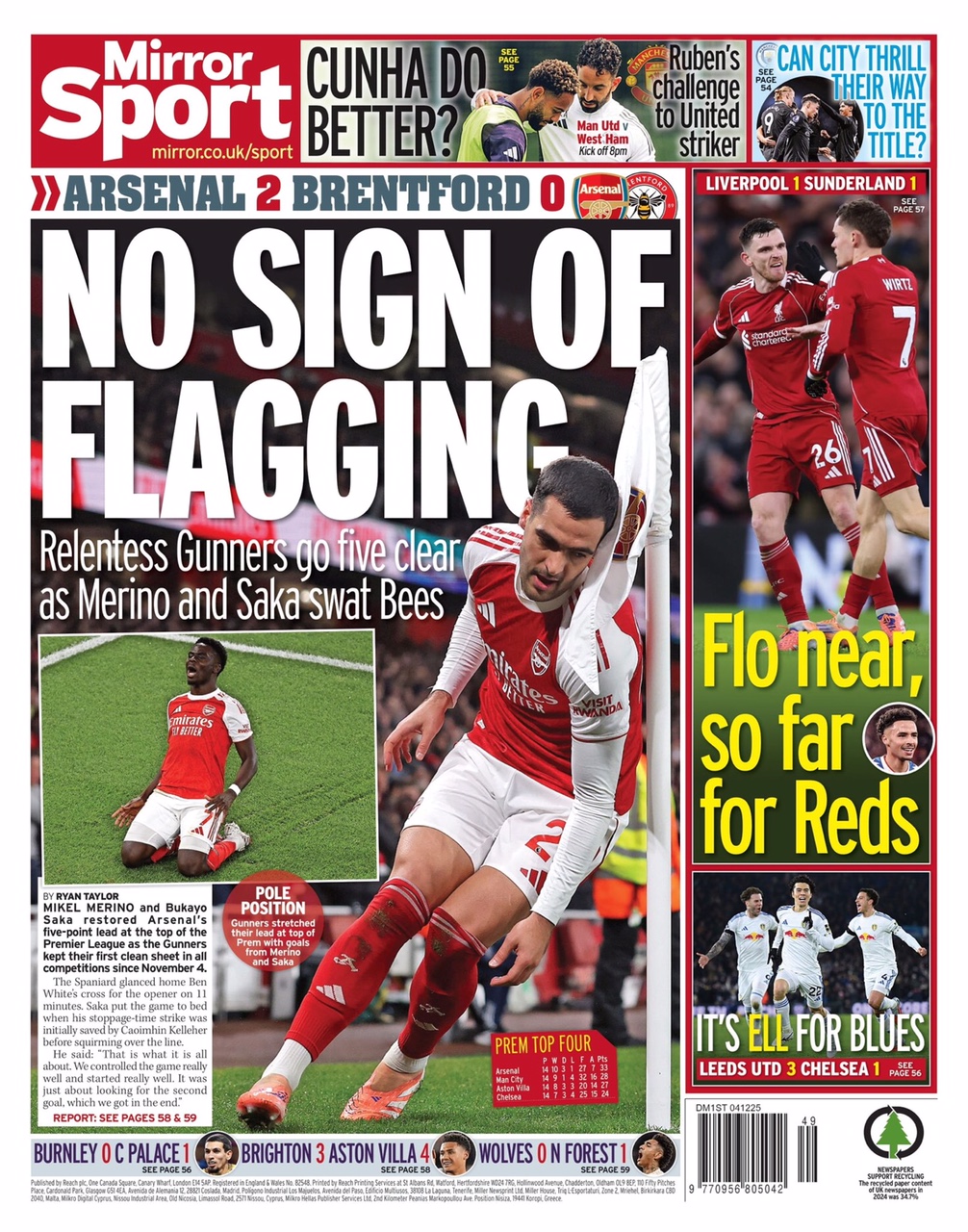 Daily Mirror Backpage